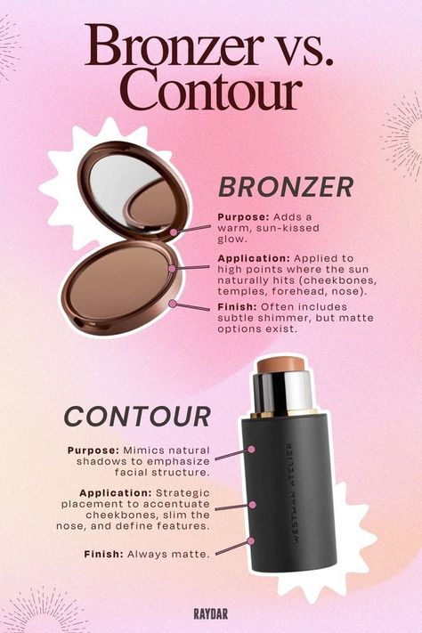 Confused between bronzer and contour? Learn their differences and perfect your makeup look by clicking here. Bronzer, How To Choose Contour Shade, Bronzer Or Contour, Contour And Bronzer Placement, Where To Put Bronzer On Face, Contour Vs Bronzer, Bronzer And Contour, Bronzer Application, Wardrobe Accessories