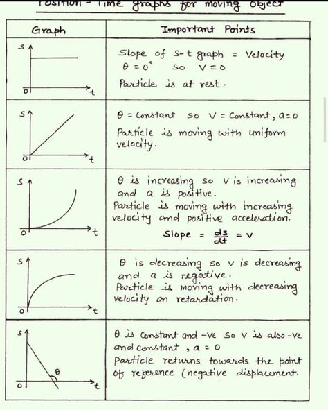 Physics Tricks, Study Physics, Neet 2024, Physics Theories, Kinetic Theory, Physics High School, Ap Physics, Physics Lessons, Basic Science