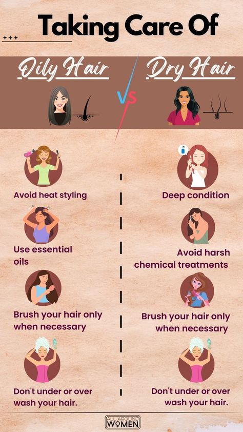 TAKING CARE OF OILY HAIR VS DRY HAIR Hair Care Tips For Oily Hair, Oily Hair Care Routine, Tips For Oily Hair, Prevent Oily Hair, Dandelion Painting, Healthy Hair Routine, Hair Academy, Easy Care Hairstyles, Dry Hair Care