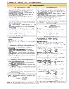 Stoichiometry cheat sheet Chemistry Hacks, College Chemistry, Chemistry Help, Ap Chem, Dimensional Analysis, Chemistry Basics, Ionic Bonding, Study Chemistry, Ap Chemistry