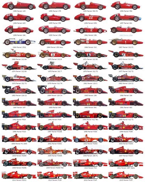 MAX SPORTS: F1: THE EVOLUTION OF FERRARI CARS IN FORMULA ONE Ferrari Cars, Formula 1 Car Racing, Grand Prix Cars, Ferrari Racing, Formula Uno, Gilles Villeneuve, Formula Racing, Jeff Gordon, Formula 1 Car