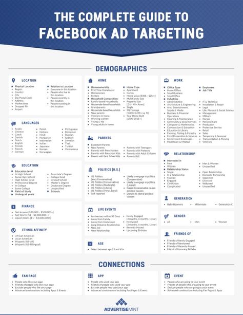 Facebook Advertising Tips, Facebook Ads Targeting, Manager Tips, Facebook Ads Campaign, Marketing Infographics, Facebook Ads Manager, Facebook Marketing Strategy, Ads Campaign, Social Media Marketing Content