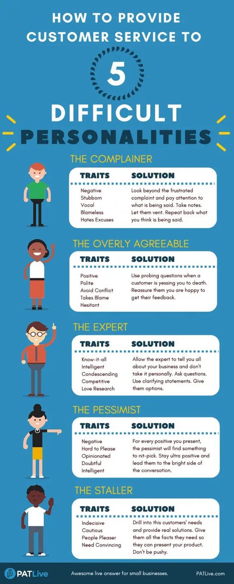 Angry Phone Call: 10 Customer Service and De-escalation Techniques to Handle an Angry Caller Leadership Advice, It Service Management, Job Success, Customer Service Training, Student Leadership, Leadership Management, Office Manager, Leadership Development, Social Work