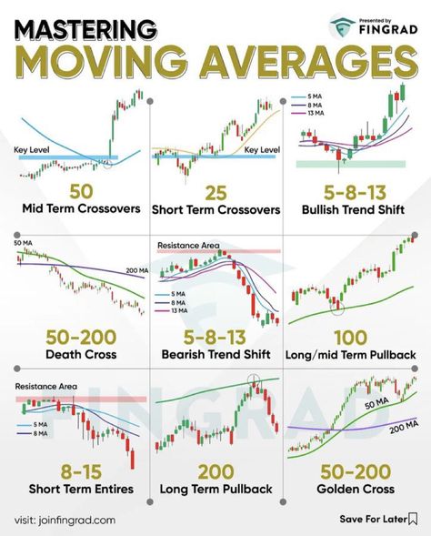 Chart Patterns Trading, Technical Trading, Financial Literacy Lessons, Candle Stick Patterns, Forex Trading Strategies Videos, Forex Trading Quotes, Technical Analysis Tools, Stock Chart Patterns, Online Stock Trading