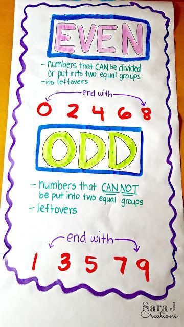 Teaching even and odd numbers and practicing with a FREE St. Patrick's Day number sort for 2 digit and 3 digit numbers. Teaching Even And Odd Numbers, Number Spelling, Even And Isak, Even And Odd Numbers, Learning Another Language, Odd And Even Numbers, Mathematics Activities, Even Numbers, Math Posters