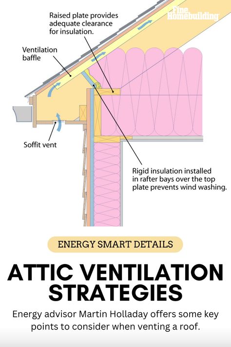 Although the essential components for attic ventilation are straightforward, mistakes are common. Believe it or not, sometimes it’s as simple as the fact that the roofers forgot to cut back the roof sheathing at the ridge before they installed the ridge vent. Here are some key points to remember. Rigid Insulation, Ridge Vent, Roof Sheathing, Attic Ventilation, Attic Flooring, Shed Roof, Roof Vents, Hip Roof, Construction Details