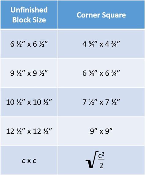 On point quilt block tutorial corner triangles math tutorial Sampler Quilt Blocks, Quilt Math, Triangle Math, Quilting Math, Heart Quilts, Quilts Modern, Happy Memes, Quilt Tips, Big Block Quilts