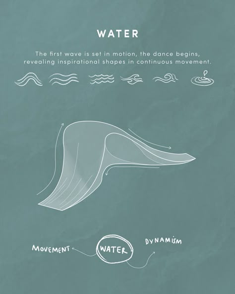 How can we design a unique and immersive space that invokes a profound sense of responsibility towards the ocean? 🌊
Exploring the Ocean's Interwoven Connection with Air, Fire, Earth, and Ether. Storm Water Management Design, Biomimicry Landscape Architecture, Water Collection System Architecture, Fluidity Concept Architecture, Water Inspired Architecture, Sea Architecture Concept, Water Architecture Concept, Pavillion Concept, Concept Sheet Architecture