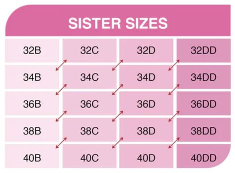 They Don’t Have Your Bra Size? Try Your Sister Size for a Great Fit Bra Chart, Find Bra Size, Bra Hacks, New Bra, Perfect Bra, Struggle Is Real, Address Sign, Bra Shop, You Gave Up