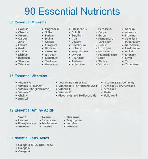 Here are the 90 essential (not optional) nutrients we all need for good health.  Would you be surprised to know that you can no longer get many of these simply from eating good, wholesome food? Vitamin B3 Niacin, Mineral Nutrition, Health Secrets, Magnesium Deficiency, Tongue Health, Mosquito Bite, Pantothenic Acid, Essential Vitamins, Hormone Health