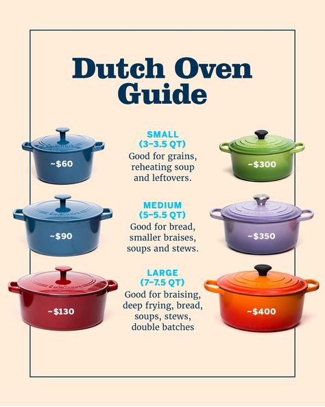 Dutch Ovens, Best Dutch Oven, Enamel Dutch Oven, Dutch Oven Cooking, Heirloom Recipes, Sous Vide Cooking, Dutch Oven Recipes, Cast Iron Recipes, Fall Cooking