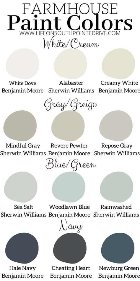 Farmhouse Paint Colors | Best Farmhouse Paint Colors | Benjamin Moore Paint Colors | Sherwin Williams Paint Colors | Joanna Gaines Paint Colors | Modern Farmhouse Paint Colors | Fixer Upper Paint Colors | #farmhousepaintcolors #fixerupperstyle #paintcolors Farmhouse Paint Colors Benjamin Moore, Paint Colors Modern Farmhouse, Best Farmhouse Paint Colors, Paint Colors Sherwin Williams, Fixer Upper Paint Colors, Joanna Gaines Paint Colors, Modern Farmhouse Paint Colors, Joanna Gaines Paint, Benjamin Moore Paint Colors