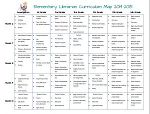 Library Curriculum - Elementary Librarian Library Curriculum Map, Librarian Lesson Plans, Library Skills Elementary, Elementary Library Curriculum Map, Elementary Librarian Lesson Plans, Elementary School Library Lessons, Library Media Specialist Elementary, Library Elementary School, Library Curriculum Elementary