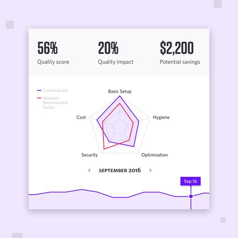 Spider chart stax dribbble shot 28oct Spider Graph, Spider Chart, Spider Diagram, Widget Inspiration, Creative Tables, Web Analytics, Chart Design, Data Visualization, Spider Web