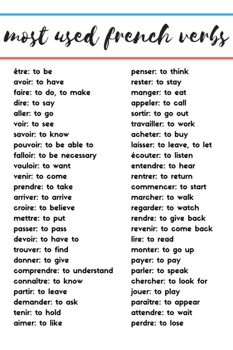 French Common Phrases, Most Common Words In French, French Verbs Chart, French Common Words, French To English Language Learning, English To French Words, French Basics Language, French Language Learning Basic, French Word Of The Day