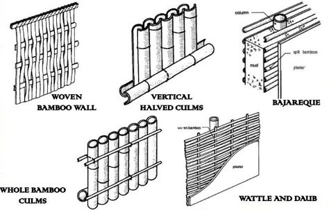 Walls Construction with Bamboo as a Building Material Bamboo Projects, Bamboo Roof, Wattle And Daub, Bamboo Diy, Bamboo Building, Bamboo House Design, Wall Weave, Bamboo Structure, Bamboo Construction