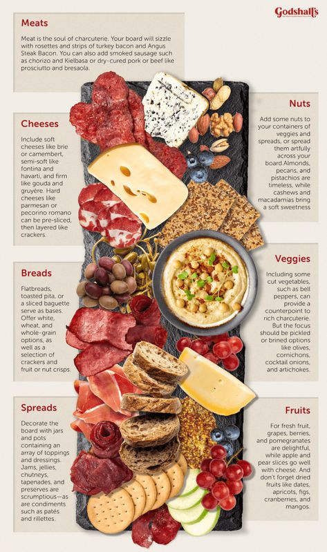 best charcuterie board with bacon Bachelor Charcuterie Board, Charcuterie Board Without Pork, Charcuterie Board Sizes, Charcuterie Board Types, Charcuterie Board Company Names, Charcuterie Label Ideas, Charcuterie Board No Pork, Meat Free Charcuterie Board, Non Pork Charcuterie Board