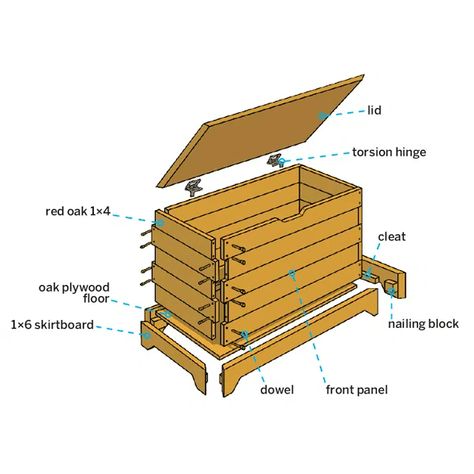 Dollhouse Blueprints, Diy Wood Chest, Diy Storage Trunk, Chests Diy, Pallet Chest, Blanket Chest, Wood Chest, Diy Holz, Wood Pallet Projects