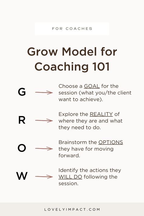 If you're a coach, it's likely that you've looked at different models out there to help your clients grow. In this post, we’re breaking down The Grow Model for Coaching and how you can start using it with your clients. ❤ Grow Model for Coaching 101: Plus How to Use It In Your Coaching Practice by Lovely Impact | grow model coaching, coach business, online coaching business, coaching ideas, coach tips, coaching tips Life Coach Business, Coaching Questions, Creative Coaching, Life Coaching Business, Coaching Skills, Spiritual Entrepreneur, Health Coach Business, Life Coaching Tools, Instructional Coaching