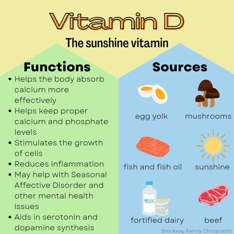 Essen, Vitamin D Benefits, Vitamin D Foods, D Vitamin, Family Chiropractic, Food Health Benefits, Vitamin D Deficiency, Women Health Care, Fat Soluble Vitamins