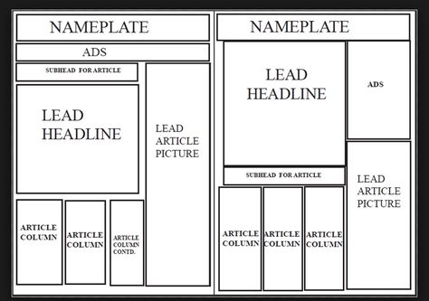 Paper Layout Templates, Class Newspaper, Paper Layout Design, Newspaper Article Template, Newspaper Format, College Assignment, Newspaper Design Layout, School Newspaper, Newsletter Layout