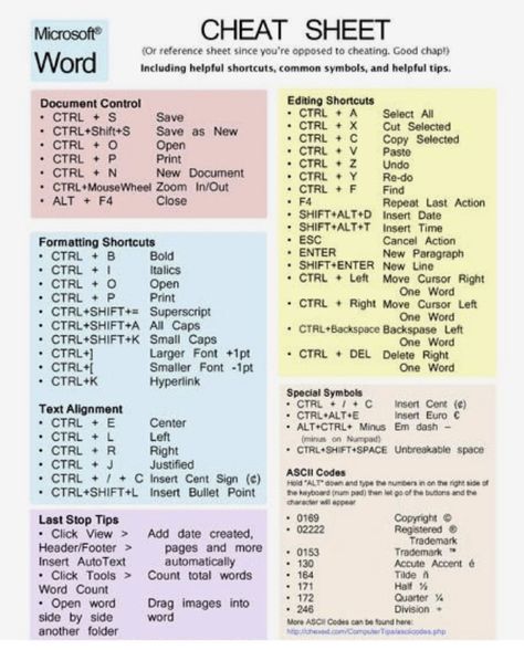 Word Shortcut Keys, Keyboard Hacks, Business Writing Skills, Word Skills, Ms Project, Computer Tricks, Computer Shortcut Keys, Materi Bahasa Jepang, Excel Hacks