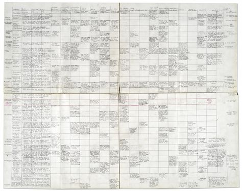 Joseph Heller's Catch-22 Scene List Story Outline Template, Novel Outline Template, Novel Outline, Outlining A Novel, Story Outline, Writing Outline, Catch 22, Plot Outline, Book Outline