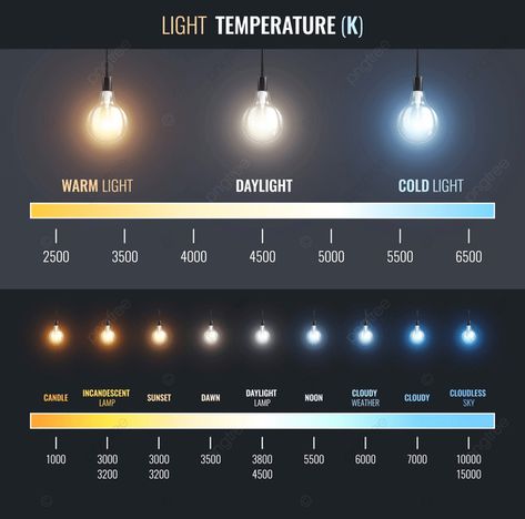 Light Temperature Chart, Cold Lighting, Temperature Chart, Light Temperature, Architectural Lighting Design, Home Lighting Design, Interior Design Guide, Lighting Plan, Camping Style