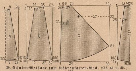 Victorian Petticoat Pattern Free, 1890s Petticoat Pattern, Petticoat Pattern Drafting, Court Gown, Historical Clothing Patterns, Petticoat Pattern, Walking Skirt, Skirt Pattern Free, Textile Art Dolls