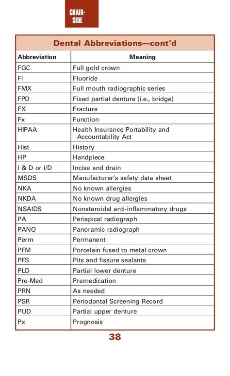 Dental Abbreviations, Dental Assistant Study Guide, Dental Charting, Dental Terminology, Dental Assistant School, Dental Hygienist School, Dental Assistant Study, Dentist Assistant, Dental Hygiene Student