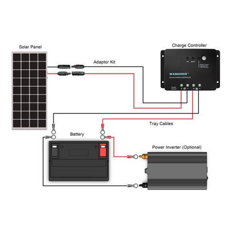 Solar Shingles, 12v Solar Panel, Solar Roof Tiles, Solar Power Panels, Monocrystalline Solar Panels, Solar Energy Panels, Solar Kit, Solar Roof, Best Solar Panels