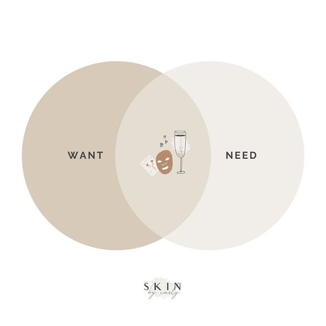 Carly | Skincare + Beauty’s Instagram profile post: “Let’s be real this combo is essential. Its a want AND a need, and it’s exactly what I’ll be doing this weekend. Give me some wine and a…” Weekend Skincare, Be Real, Acne Prone Skin, Skincare Routine, This Weekend, Pie Chart, Give It To Me, Instagram Profile, Skin Care