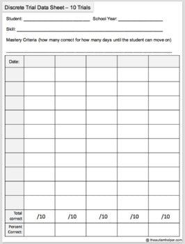 UPDATED: This packet has been newly renovated! This packet includes 24 data sheets for a variety of goals and programs including fluency, discrete trial, work tasks, and hygiene tasks. Also includes collaboration logs, bus aide data forms, ABC data, goal forms, and more. Includes a detailed description, instructions fo Special Education Forms, Special Education Data Sheets, Special Education Inclusion, Picture Schedule, Behavior Plan, Data Form, Behavior Plans, Progress Monitoring, Becoming A Teacher