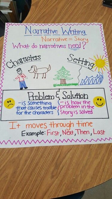 Narrative Writing Kindergarten Anchor Charts, Imaginative Narrative Anchor Chart, Narrative Anchor Chart 2nd Grade, How To Teach Narrative Writing 1st Grade, Step Up To Writing Anchor Chart, Writing A Narrative Anchor Chart, Narrative Story Anchor Chart, Narrative Writing 3rd Grade Anchor Chart, Narrative Writing First Grade Anchor Chart