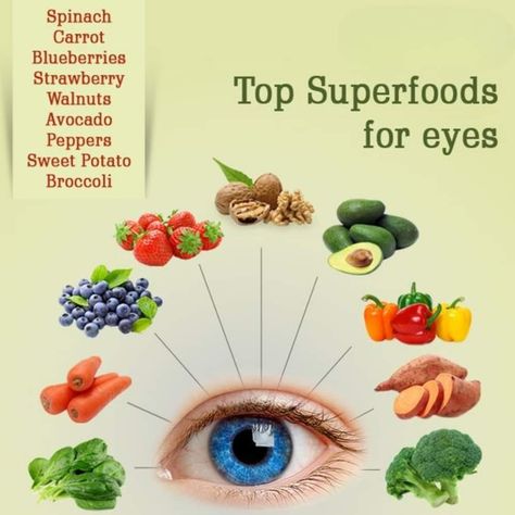 How To Keep Your Eyes Healthy, Smoothies For Eye Health, Healthy Eyes Remedies, Healthy Eyes Tips, Eye Health Remedies, Eye Health Food, Healthy Food Chart, Food For Eyes, Food Health Benefits