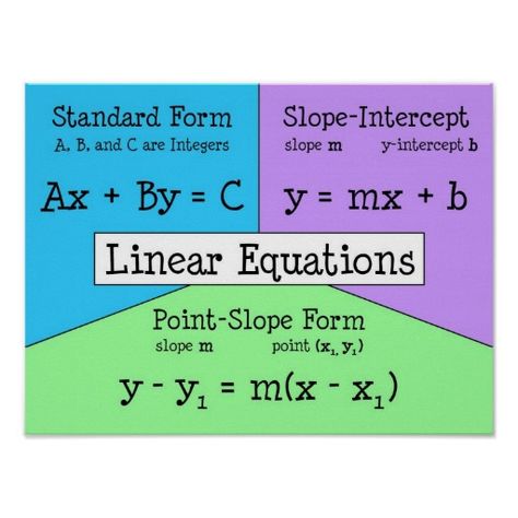 Linear Equations - ThingLink Teaching Algebra, Linear Function, Maths Algebra, Math Notes, Homeschool Education, Math School, School Learning, Secondary Math, Math Poster