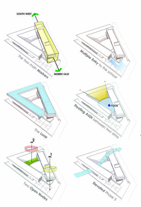 Skalvi International School designed by DS2 Architecture is split into THREE PHASES. PHASE 1 and PHASE 2 stay grounded while PHASE 3 is lifted up to a higher level. A play in volumes and levels is apparent throughout the loop with the introduction of large double height open masses at strategic locations. Below PHASE 3 is the Open Air Theatre and Cafeteria. Masses Architecture, Loop Architecture, Open Air Theatre, Online Architecture, Open Air Theater, Double Height, Stay Grounded, Indian Architecture, Interior Design Magazine