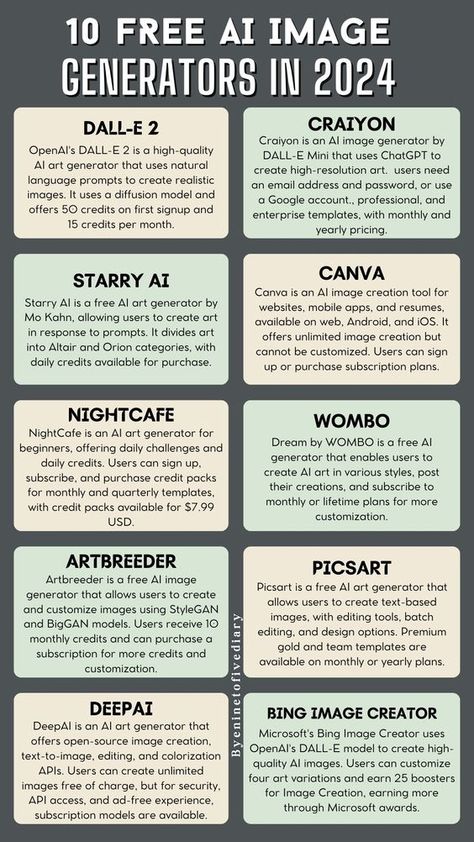 List Of 10 Free AI Image Generators In 2024 | Make Image From Text Text To Image Prompts, Microsoft Onenote, Conference Program, Natural Image, Effective Presentation, Good Photo Editing Apps, Business Marketing Plan, Life Hacks Computer, Text Generator