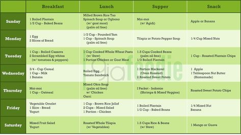 Here is a sample weight loss food table using 1200-1500 calories per day. Here are some Nigerian recipe notes for weight loss Nigeria Food, Nigerian Recipes, Nigerian Food, Healthy Diet Tips, Best Diet Plan, Diet Vegetarian, Food Table, Best Diets, Lunch Ideas