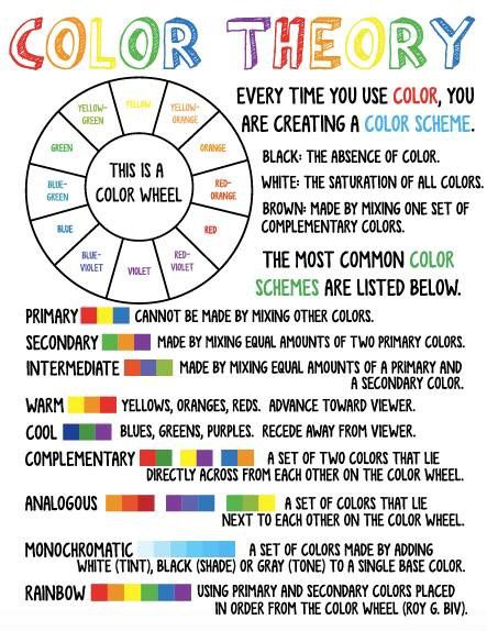 Art Theory Notes, Color Wheel Poster For Classroom, Color Element Of Art, Color Theory Art Lessons, Color Mixing Chart Acrylic, Color Theory Art, Color Knowledge, Color Mixing Chart, Art Theory