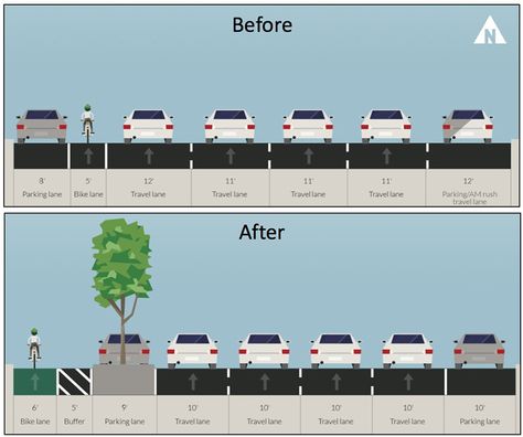 Car Traffic, Streetscape Design, Urban Design Plan, Cycling City, Bike Lane, Road Design, Bike Path, Old Street, Road Safety