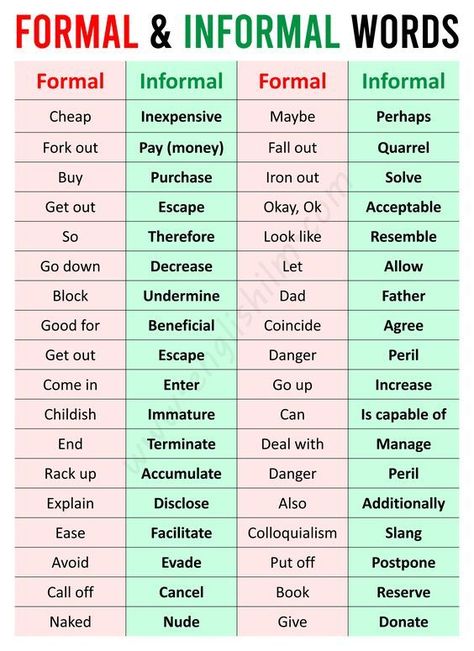 Formal Vocabulary, Formal English Words, Formal Letters Vocabulary, Formal Informal Words, Formal English Vocabulary, Informal Vs Formal Words, Formal And Informal Words In English, Good Vocabulary Words, Good Vocabulary