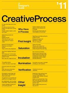 Process Poster, Sp Studio, Experimental Psychology, Brand Statement, Typographic Poster Design, Typographic Layout, Independent Filmmaking, Design Theory, Typographic Poster