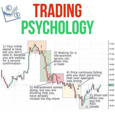 Trading Psychology, Stock Market Basics, Forex Trading Quotes, Forex Trading Strategies Videos, Bollinger Bands, Stock Chart Patterns, Online Stock Trading, Forex Trading Training, Forex Trading Tips