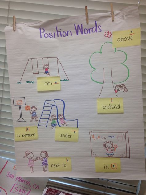 Position words anchor chart poster Esl Anchor Charts Classroom, Same And Different Anchor Chart Kindergarten, Literacy Anchor Charts For Kindergarten, Position Words Kindergarten, Prek Anchor Charts, Pre K Anchor Charts, Preposition Chart Ideas, Preposition Anchor Chart, Positional Words Anchor Chart