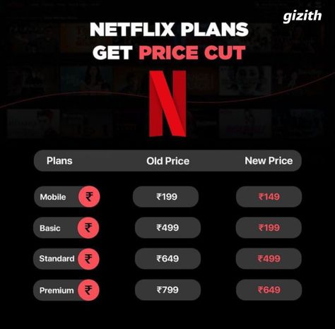 Netflix on Tuesday cut the prices of all its four subscription plans in India, moving aggressively to expand its base. . Follow 👉 @gizith . . #burnerbits #techbumerteam #techburner #netflix #netflixplan #netflixsubscription #newnetflix #technews #techology #technology #gizith Technology, India, Gadgets, Netflix Subscription, Electronic Gadgets, New Netflix, Tech News, Incoming Call Screenshot, How To Plan