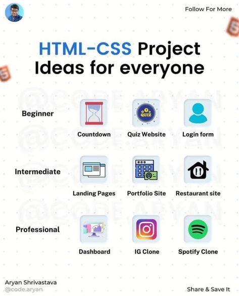 Web Developer Projects, Beginner Programming Projects, Computer Science Beginner, Beginner Coding Projects, Sql Project Ideas, Web Development Project Ideas, Javascript Projects For Beginners, Html Code Web Design Ideas, Html Css Projects For Beginners