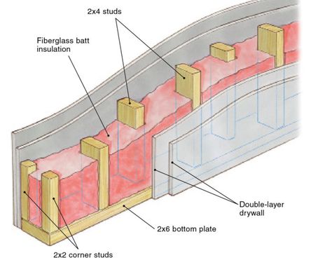 Building Soundproof Walls To start, minimize sound bridges, seal penetrations, and fill wall cavities with acoustical insulation. Sound Proof Flooring, Interior Wall Insulation, Soundproofing Walls, Soundproof Wall, Walls Ideas, Soundproofing Material, Sound Wall, Home Building Tips, Interior Shutters