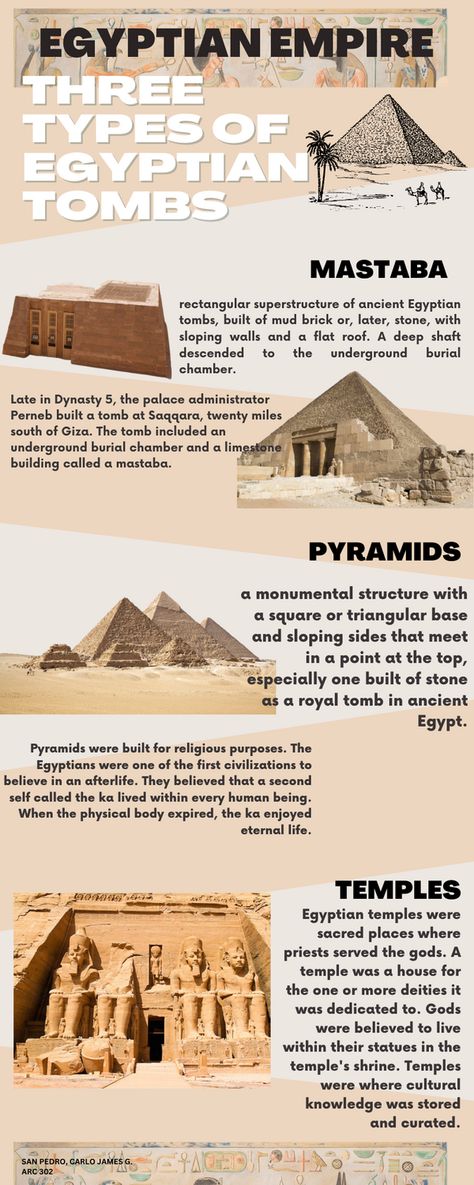 Ancient Egyptian Pyramids, Ancient Egyptian Language, Egypt Infographic, Ancient Civilizations Timeline, Ancient Egypt Architecture, Ancient History Timeline, Ancient Egypt Activities, Egypt Civilization, History Of Egypt