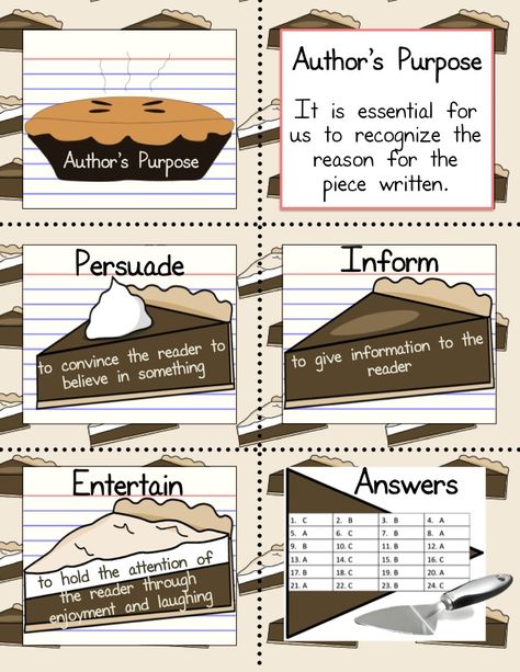 Author’s Purpose Task Cards. The set contains 24 task cards with examples of the three reasons for an author’s writing. PIE cards_Persuade, Inform, and Entertain with the definition. An answer sheet and a student response given is also provided. Available at https://www.teacherspayteachers.com/Product/Authors-Purpose-Task-Cards-1965770 Persuade Inform Entertain, Answer Sheet, Authors Purpose, Grade 3, A Student, Task Cards, Authors, Literacy, No Response